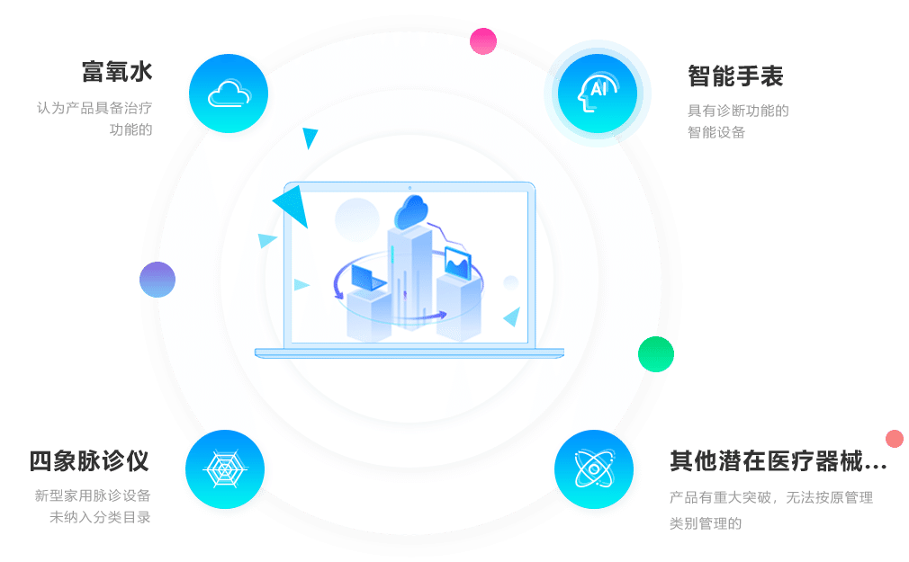 什么情況下企業(yè)需要申請產(chǎn)品分類界定