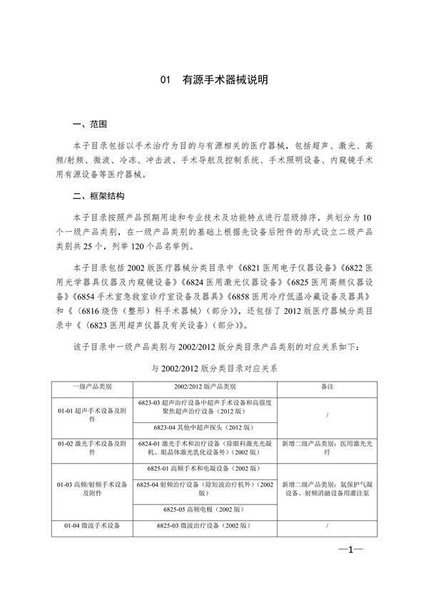 新版《醫(yī)療器械分類(lèi)目錄》（產(chǎn)品分類(lèi)在線(xiàn)快速查詢(xún)）(圖4)