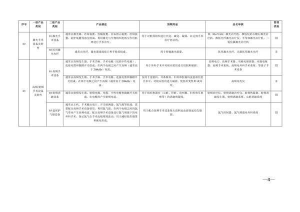 新版《醫(yī)療器械分類(lèi)目錄》（產(chǎn)品分類(lèi)在線(xiàn)快速查詢(xún)）(圖7)