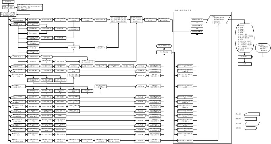 全自動化學發(fā)光免疫分析儀技術審查指導原則（2015年第93號）(圖1)