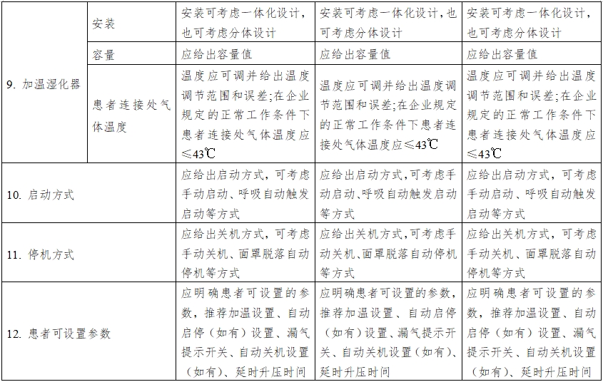 正壓通氣治療機(jī)注冊技術(shù)審查指導(dǎo)原則(2016年第27號)(圖7) 正壓通氣治療機(jī)注冊技術(shù)審查指導(dǎo)原則(2016年第27號)(圖7)