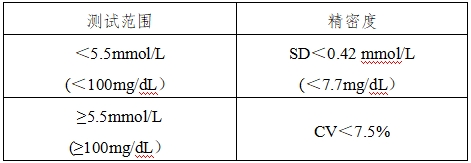 血糖儀注冊技術(shù)審查指導(dǎo)原則(2016年修訂版)(2016年第22號)(圖10) 血糖儀注冊技術(shù)審查指導(dǎo)原則(2016年修訂版)(2016年第22號)(圖10)