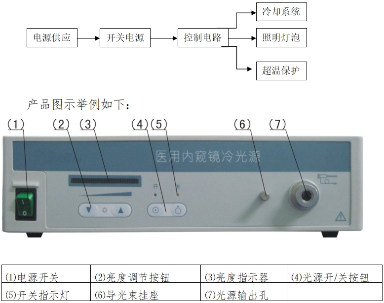 醫(yī)用內(nèi)窺鏡冷光源注冊技術(shù)審查指導原則（2016年第27號）(圖1)