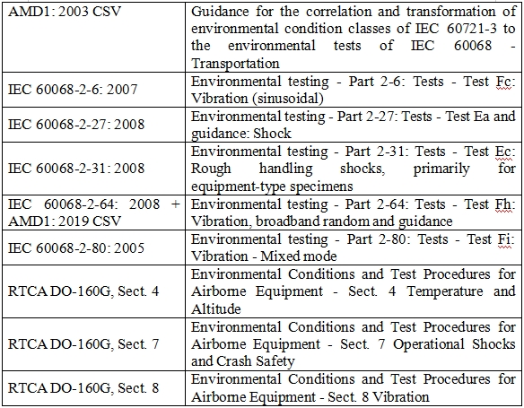 有創(chuàng)血壓監(jiān)護產(chǎn)品注冊審查指導(dǎo)原則(2023年第41號)(圖5) 有創(chuàng)血壓監(jiān)護產(chǎn)品注冊審查指導(dǎo)原則(2023年第41號)(圖5)