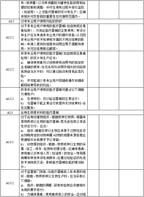 醫(yī)療器械安全和性能基本原則清單（2021年第121號(hào)）(圖8)