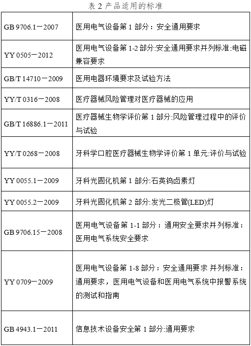 光固化機(jī)注冊技術(shù)審查指導(dǎo)原則(2017年第6號)(圖2) 光固化機(jī)注冊技術(shù)審查指導(dǎo)原則(2017年第6號)(圖2)