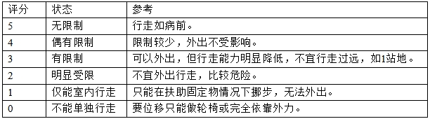 髖關(guān)節(jié)假體系統(tǒng)注冊(cè)技術(shù)審查指導(dǎo)原則(2017年第23號(hào))(圖8) 髖關(guān)節(jié)假體系統(tǒng)注冊(cè)技術(shù)審查指導(dǎo)原則(2017年第23號(hào))(圖8)