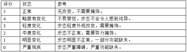 髖關(guān)節(jié)假體系統(tǒng)注冊(cè)技術(shù)審查指導(dǎo)原則(2017年第23號(hào))(圖9) 髖關(guān)節(jié)假體系統(tǒng)注冊(cè)技術(shù)審查指導(dǎo)原則(2017年第23號(hào))(圖9)