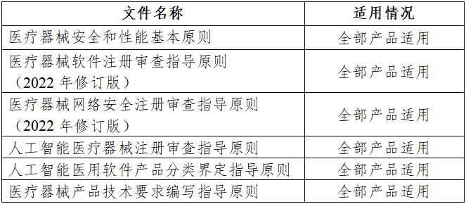 磁共振成像系統(tǒng)人工智能軟件功能審評要點(2023年第36號)(圖1) 磁共振成像系統(tǒng)人工智能軟件功能審評要點(2023年第36號)(圖1)