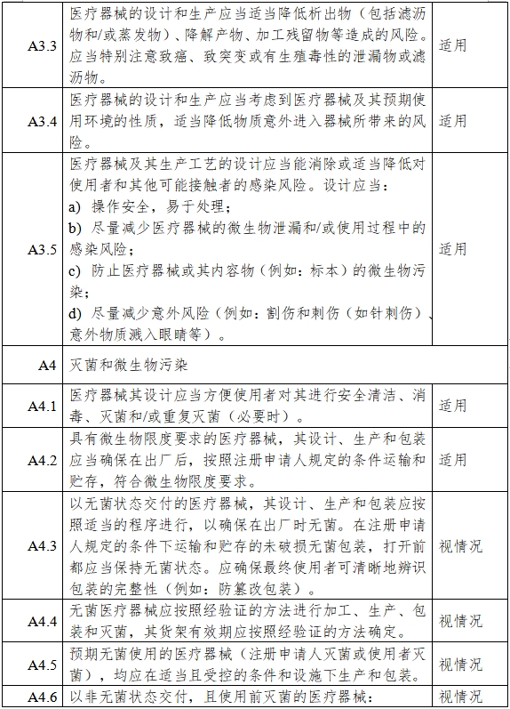 高流量呼吸治療設(shè)備注冊(cè)審查指導(dǎo)原則（2023年第26號(hào)）(圖8)