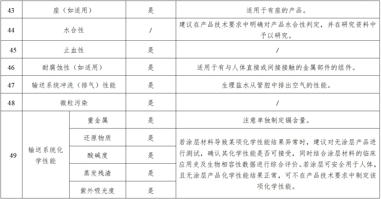 經(jīng)導(dǎo)管主動(dòng)脈瓣膜系統(tǒng)注冊(cè)審查指導(dǎo)原則(2023年第25號(hào))(圖8) 經(jīng)導(dǎo)管主動(dòng)脈瓣膜系統(tǒng)注冊(cè)審查指導(dǎo)原則(2023年第25號(hào))(圖8)
