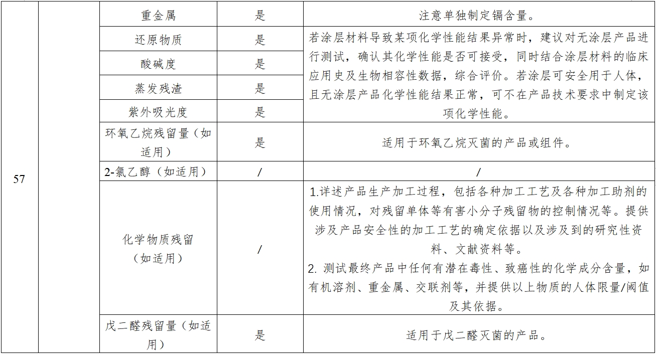經(jīng)導(dǎo)管主動(dòng)脈瓣膜系統(tǒng)注冊(cè)審查指導(dǎo)原則(2023年第25號(hào))(圖12) 經(jīng)導(dǎo)管主動(dòng)脈瓣膜系統(tǒng)注冊(cè)審查指導(dǎo)原則(2023年第25號(hào))(圖12)