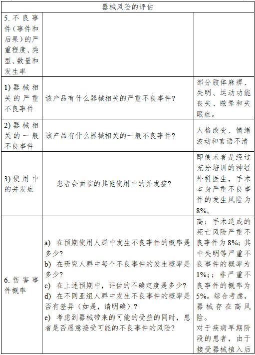 醫(yī)療器械產(chǎn)品受益-風(fēng)險判定技術(shù)指導(dǎo)原則(2023修訂版)(2023年第25號)(圖14) 醫(yī)療器械產(chǎn)品受益-風(fēng)險判定技術(shù)指導(dǎo)原則(2023修訂版)(2023年第25號)(圖14)