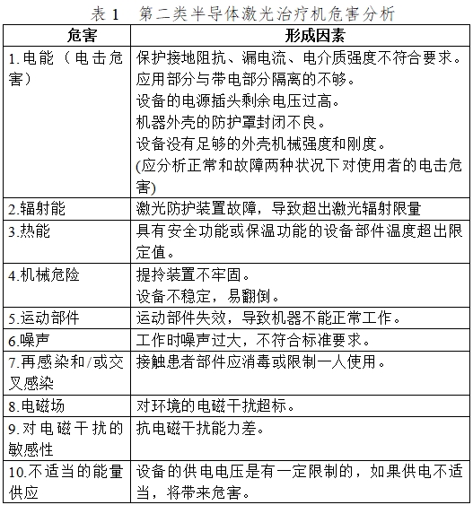 半導(dǎo)體激光治療機(jī)(第二類)注冊技術(shù)審查指導(dǎo)原則(2017年修訂版)(2017年第41號)(圖2) 半導(dǎo)體激光治療機(jī)(第二類)注冊技術(shù)審查指導(dǎo)原則(2017年修訂版)(2017年第41號)(圖2)