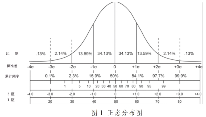 胎兒染色體非整倍體（T21、T18、T13）檢測試劑盒（高通量測序法）注冊技術(shù)審查指導(dǎo)原則（2017年第52號）(圖2)