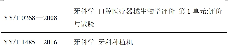 牙科種植機(jī)注冊技術(shù)審查指導(dǎo)原則(2017年第124號)(圖6) 牙科種植機(jī)注冊技術(shù)審查指導(dǎo)原則(2017年第124號)(圖6)