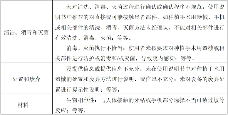 牙科種植機(jī)注冊技術(shù)審查指導(dǎo)原則(2017年第124號)(圖12) 牙科種植機(jī)注冊技術(shù)審查指導(dǎo)原則(2017年第124號)(圖12)