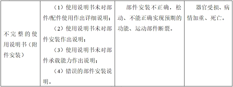 牙科種植機(jī)注冊技術(shù)審查指導(dǎo)原則(2017年第124號)(圖17) 牙科種植機(jī)注冊技術(shù)審查指導(dǎo)原則(2017年第124號)(圖17)