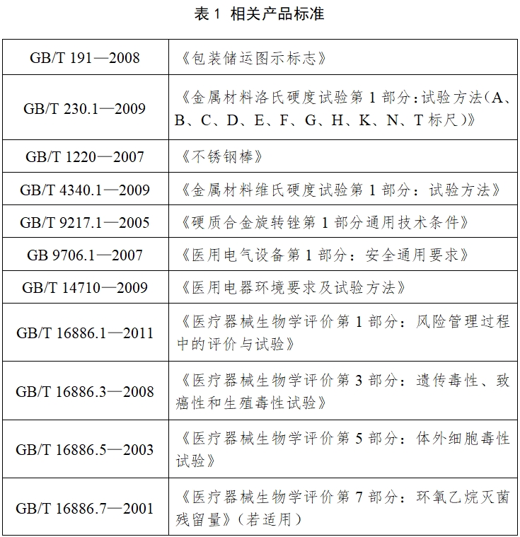 骨組織手術(shù)設(shè)備注冊(cè)技術(shù)審查指導(dǎo)原則（2017年修訂版）（2017年第146號(hào)）(圖7)