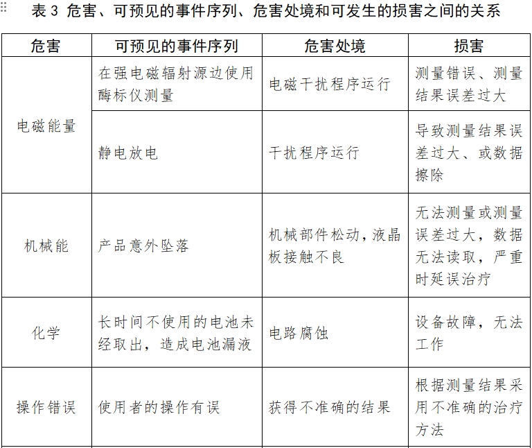 酶標(biāo)儀注冊(cè)技術(shù)審查指導(dǎo)原則（2017年第154號(hào)）(圖8)