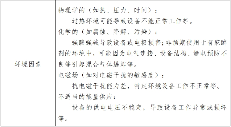 心電圖機(jī)注冊技術(shù)審查指導(dǎo)原則（2017年修訂版）（2017年第154號）(圖6)