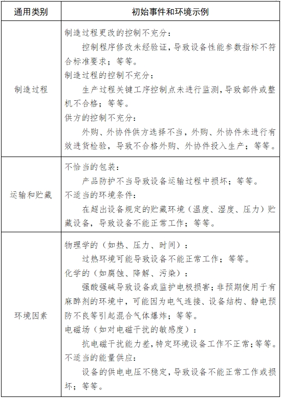 病人監(jiān)護(hù)產(chǎn)品(第二類)注冊(cè)技術(shù)審查指導(dǎo)原則(2017年修訂版)(2017年第154號(hào))(圖6) 病人監(jiān)護(hù)產(chǎn)品(第二類)注冊(cè)技術(shù)審查指導(dǎo)原則(2017年修訂版)(2017年第154號(hào))(圖6)