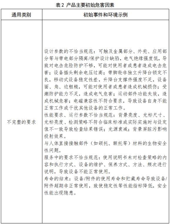 視野計注冊技術(shù)審查指導(dǎo)原則（2017年修訂版）（2017年第178號）(圖3)