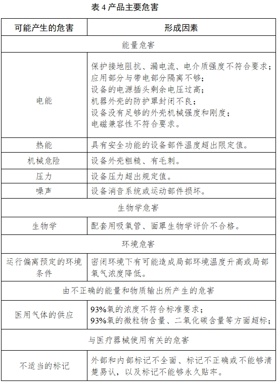 小型分子篩制氧機注冊技術(shù)審查指導原則(2017年修訂版)(2017年第180號)(圖3) 小型分子篩制氧機注冊技術(shù)審查指導原則(2017年修訂版)(2017年第180號)(圖3)