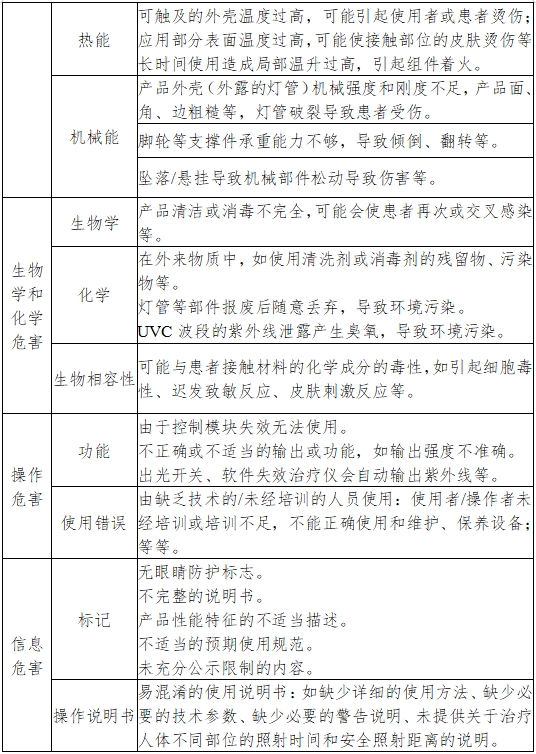 紫外治療設(shè)備注冊技術(shù)審查指導原則(2017年第199號)(圖5) 紫外治療設(shè)備注冊技術(shù)審查指導原則(2017年第199號)(圖5)