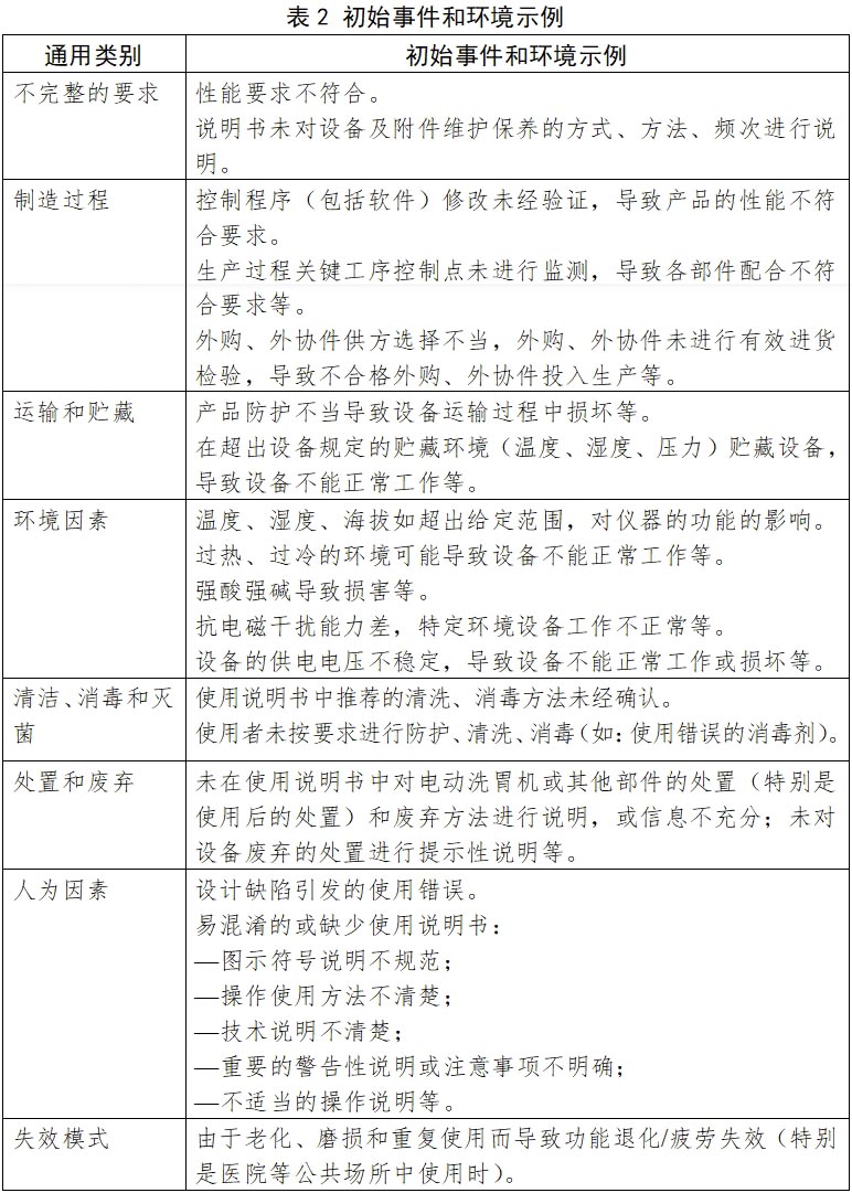 電動洗胃機注冊技術(shù)審查指導(dǎo)原則（2017年修訂版）（2017年第199號）(圖3)