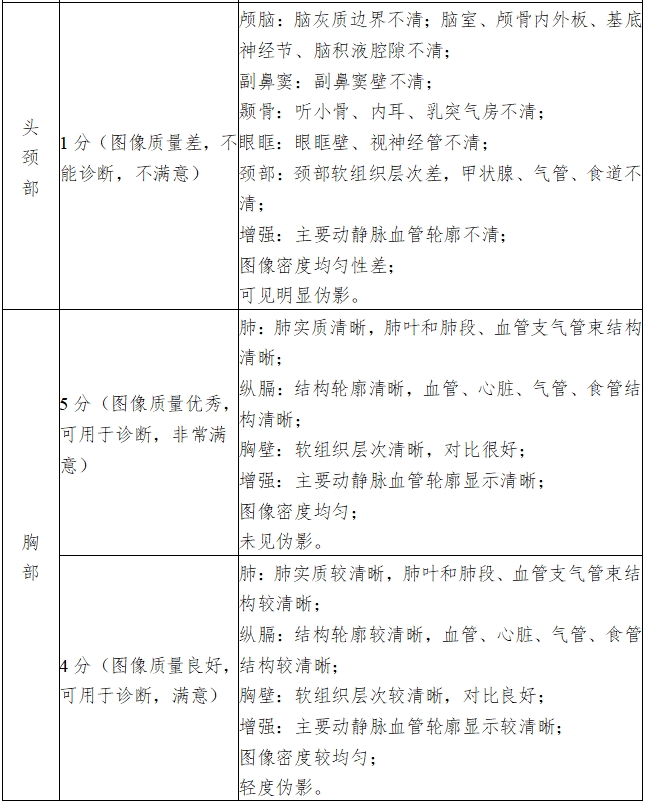 X射線計算機體層攝影設備注冊技術審查指導原則（2018年第26號）(圖15)