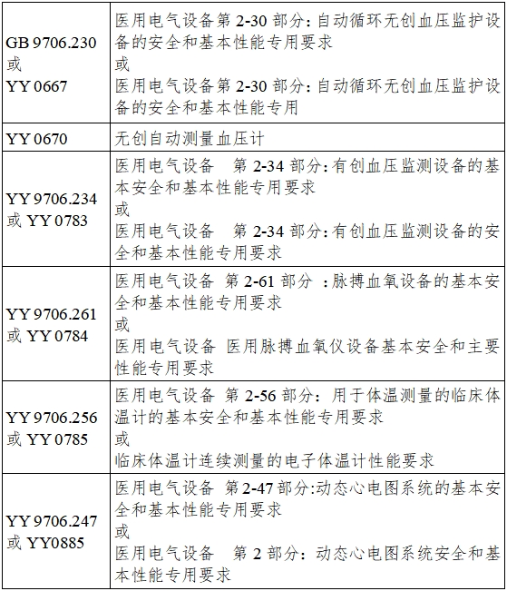 遠(yuǎn)程監(jiān)測系統(tǒng)注冊(cè)審查指導(dǎo)原則(2024年第5號(hào))(圖6) 遠(yuǎn)程監(jiān)測系統(tǒng)注冊(cè)審查指導(dǎo)原則(2024年第5號(hào))(圖6)
