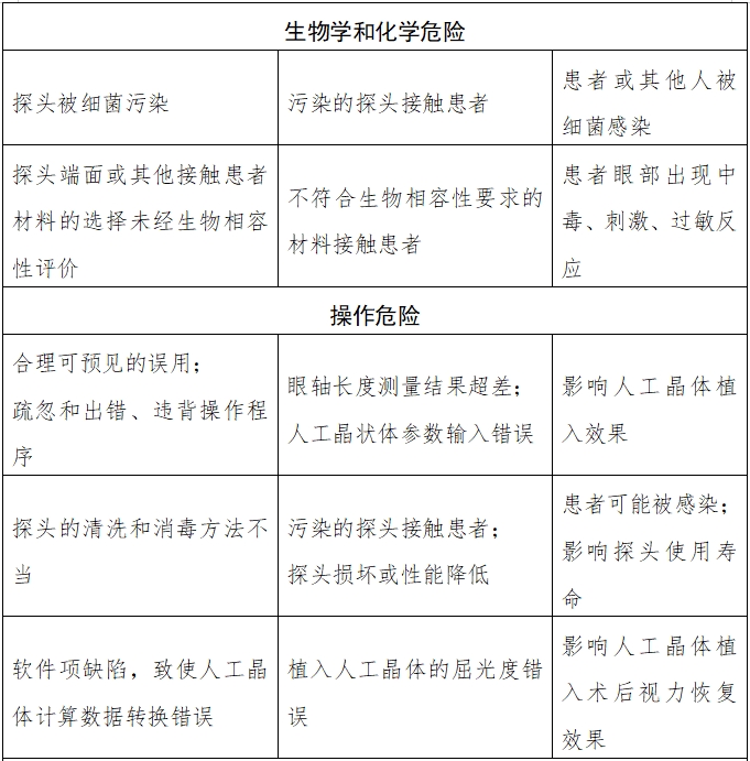 眼科超聲診斷設(shè)備注冊(cè)技術(shù)審查指導(dǎo)原則（2018年第55號(hào)）(圖2)