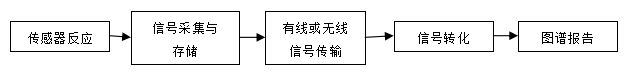 持續(xù)葡萄糖監(jiān)測(cè)系統(tǒng)注冊(cè)技術(shù)審查指導(dǎo)原則(2018年第56號(hào))(圖1) 持續(xù)葡萄糖監(jiān)測(cè)系統(tǒng)注冊(cè)技術(shù)審查指導(dǎo)原則(2018年第56號(hào))(圖1)