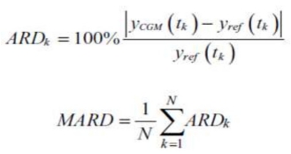 持續(xù)葡萄糖監(jiān)測(cè)系統(tǒng)注冊(cè)技術(shù)審查指導(dǎo)原則(2018年第56號(hào))(圖4) 持續(xù)葡萄糖監(jiān)測(cè)系統(tǒng)注冊(cè)技術(shù)審查指導(dǎo)原則(2018年第56號(hào))(圖4)