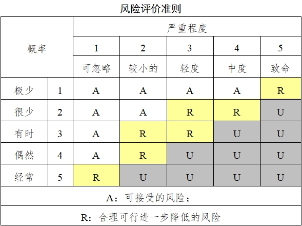 持續(xù)葡萄糖監(jiān)測(cè)系統(tǒng)注冊(cè)技術(shù)審查指導(dǎo)原則(2018年第56號(hào))(圖9) 持續(xù)葡萄糖監(jiān)測(cè)系統(tǒng)注冊(cè)技術(shù)審查指導(dǎo)原則(2018年第56號(hào))(圖9)