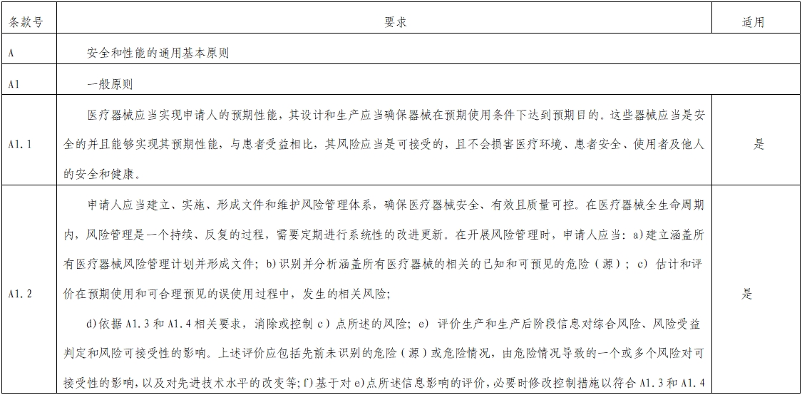 影像超聲人工智能軟件(流程優(yōu)化類功能)技術(shù)審評要點(2023年第23號)(圖1) 影像超聲人工智能軟件(流程優(yōu)化類功能)技術(shù)審評要點(2023年第23號)(圖1)