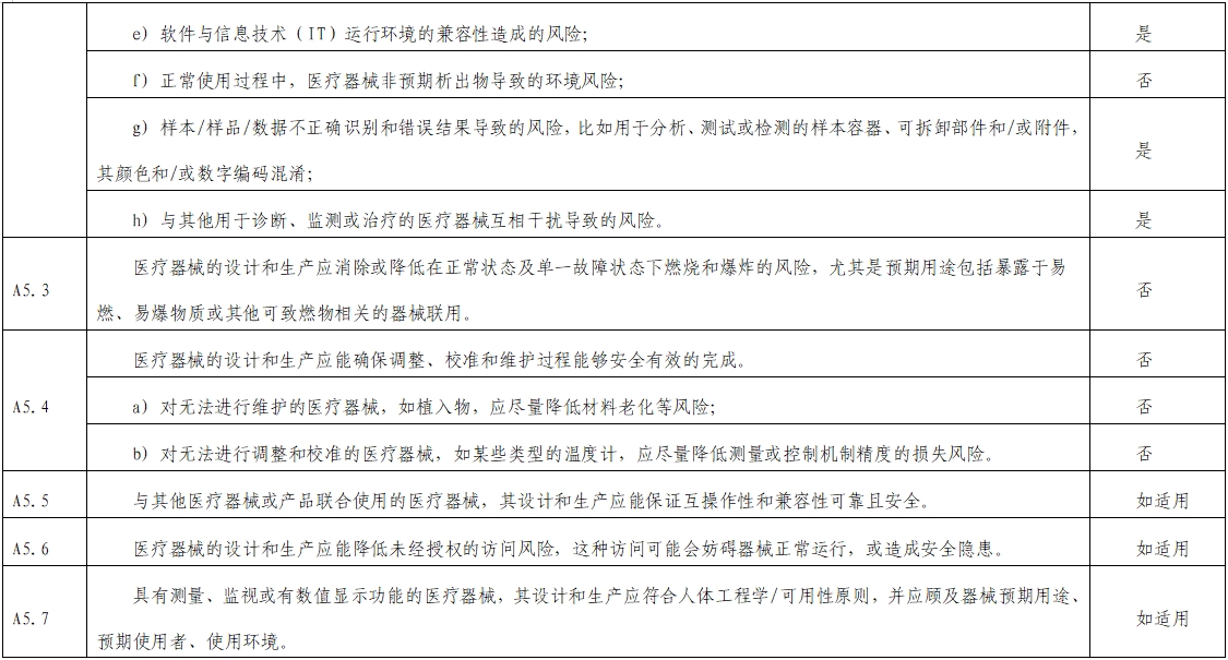 影像超聲人工智能軟件(流程優(yōu)化類功能)技術(shù)審評要點(2023年第23號)(圖6) 影像超聲人工智能軟件(流程優(yōu)化類功能)技術(shù)審評要點(2023年第23號)(圖6)