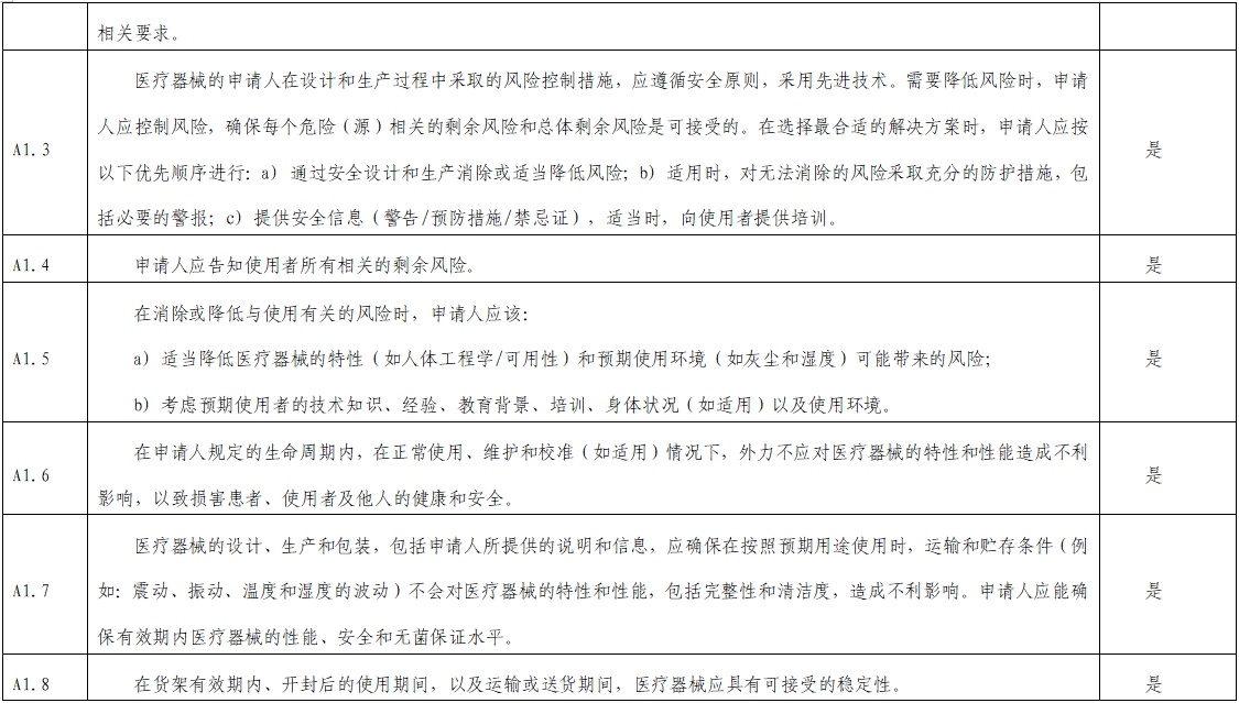 影像超聲人工智能軟件(流程優(yōu)化類功能)技術(shù)審評要點(2023年第23號)(圖2) 影像超聲人工智能軟件(流程優(yōu)化類功能)技術(shù)審評要點(2023年第23號)(圖2)