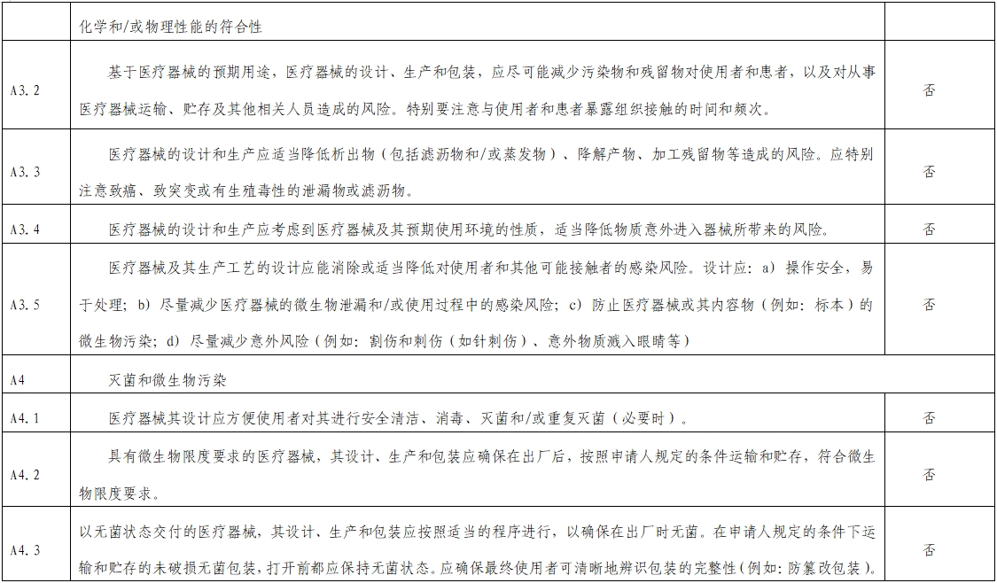 影像超聲人工智能軟件(流程優(yōu)化類功能)技術(shù)審評要點(2023年第23號)(圖4) 影像超聲人工智能軟件(流程優(yōu)化類功能)技術(shù)審評要點(2023年第23號)(圖4)