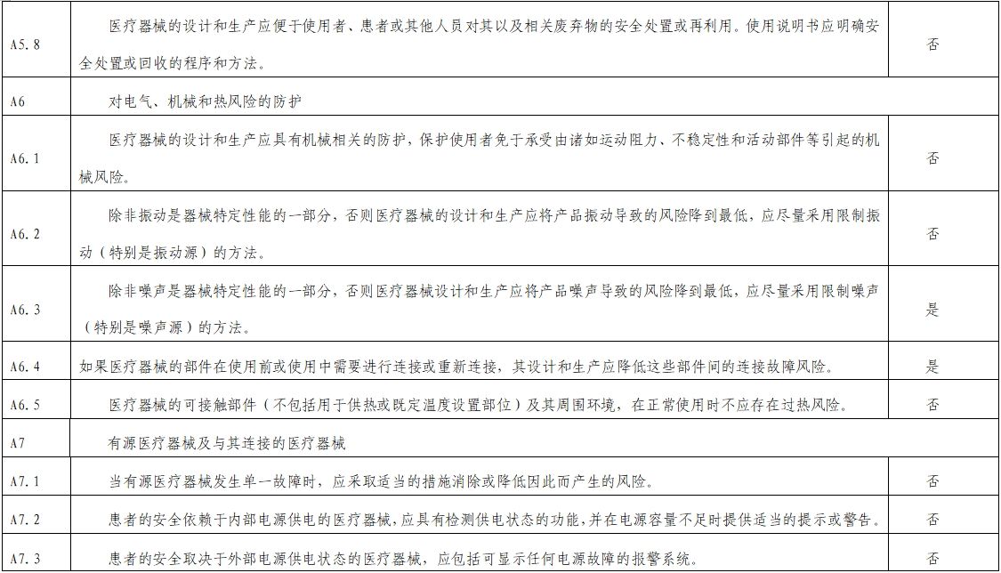 影像超聲人工智能軟件(流程優(yōu)化類功能)技術(shù)審評要點(2023年第23號)(圖7) 影像超聲人工智能軟件(流程優(yōu)化類功能)技術(shù)審評要點(2023年第23號)(圖7)