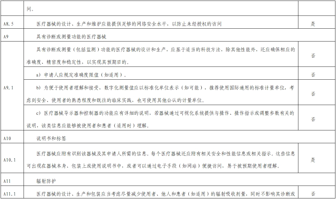 影像超聲人工智能軟件(流程優(yōu)化類功能)技術(shù)審評要點(2023年第23號)(圖9) 影像超聲人工智能軟件(流程優(yōu)化類功能)技術(shù)審評要點(2023年第23號)(圖9)