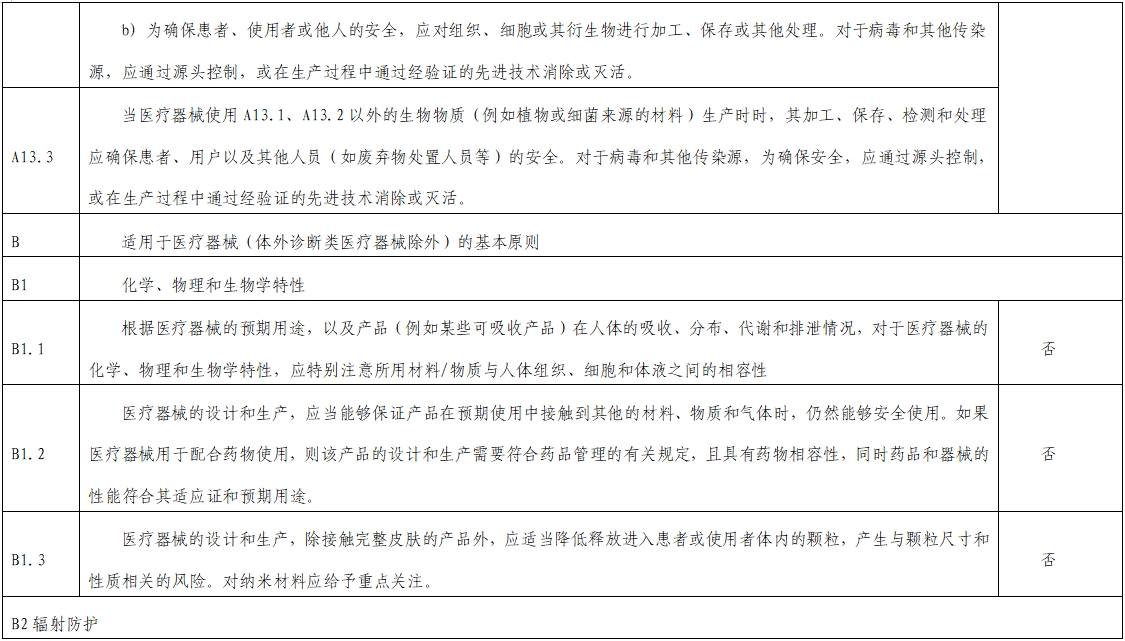 影像超聲人工智能軟件(流程優(yōu)化類功能)技術(shù)審評要點(2023年第23號)(圖12) 影像超聲人工智能軟件(流程優(yōu)化類功能)技術(shù)審評要點(2023年第23號)(圖12)