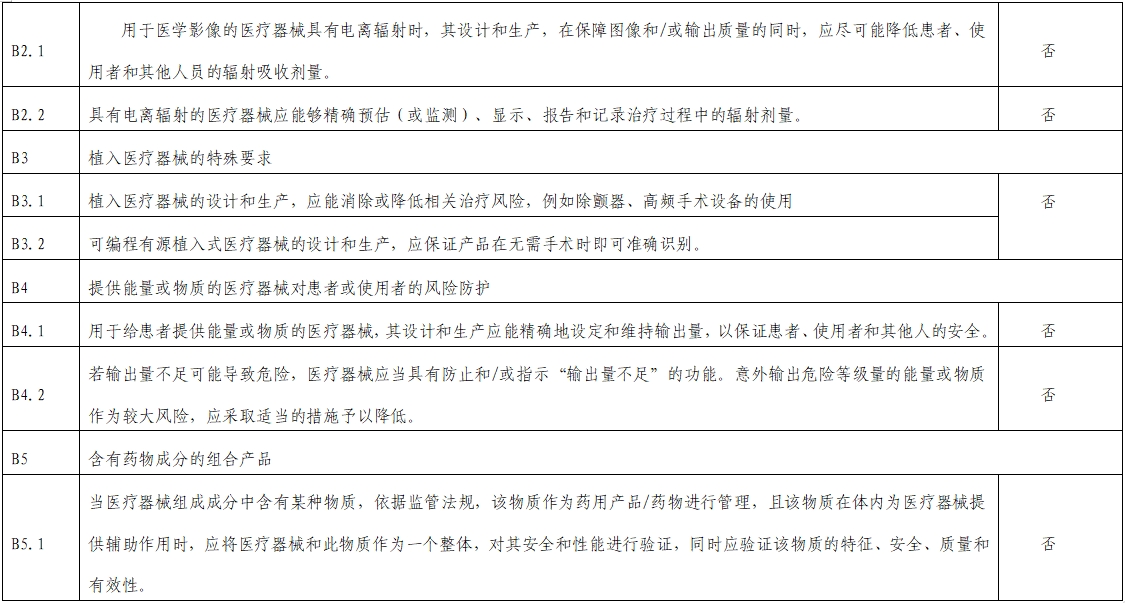 影像超聲人工智能軟件(流程優(yōu)化類功能)技術(shù)審評要點(2023年第23號)(圖13) 影像超聲人工智能軟件(流程優(yōu)化類功能)技術(shù)審評要點(2023年第23號)(圖13)