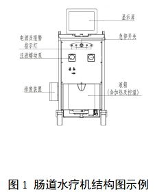 腸道水療機注冊審查指導(dǎo)原則（2023年第22號）(圖1)