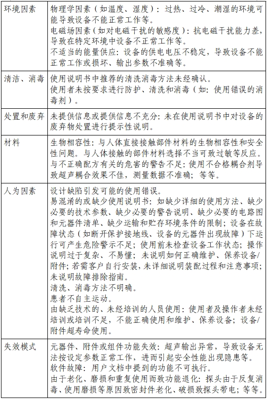 膀胱超聲掃描儀注冊審查指導原則(2023年第22號)(圖4) 膀胱超聲掃描儀注冊審查指導原則(2023年第22號)(圖4)