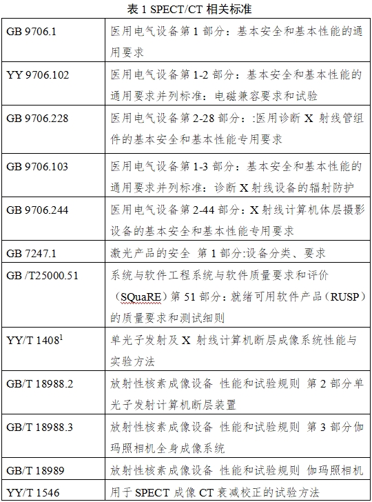 單光子發(fā)射X射線計算機斷層成像系統(tǒng)注冊審查指導(dǎo)原則(2024年第8號)(圖1) 單光子發(fā)射X射線計算機斷層成像系統(tǒng)注冊審查指導(dǎo)原則(2024年第8號)(圖1)