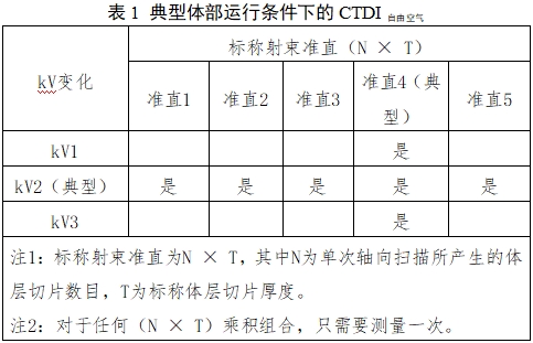單光子發(fā)射X射線計算機斷層成像系統(tǒng)注冊審查指導(dǎo)原則(2024年第8號)(圖9) 單光子發(fā)射X射線計算機斷層成像系統(tǒng)注冊審查指導(dǎo)原則(2024年第8號)(圖9)