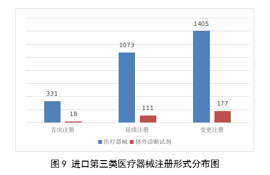 【國(guó)家藥監(jiān)局】2023年度醫(yī)療器械注冊(cè)工作報(bào)告(圖10)