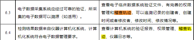 什么是臨床試驗(yàn)稽查軌跡？與稽查的區(qū)別？(圖1)